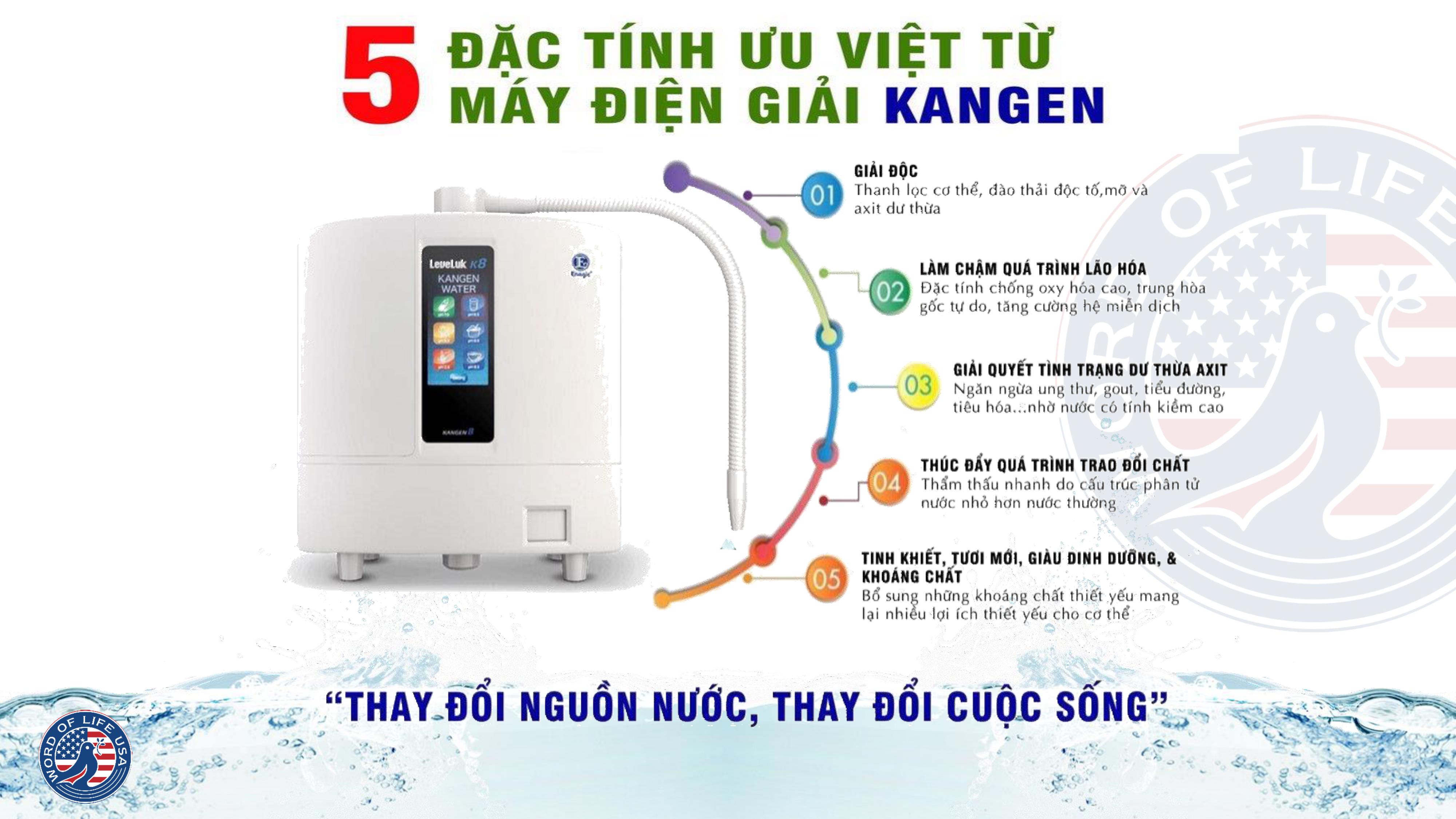 Sản phẩm 04